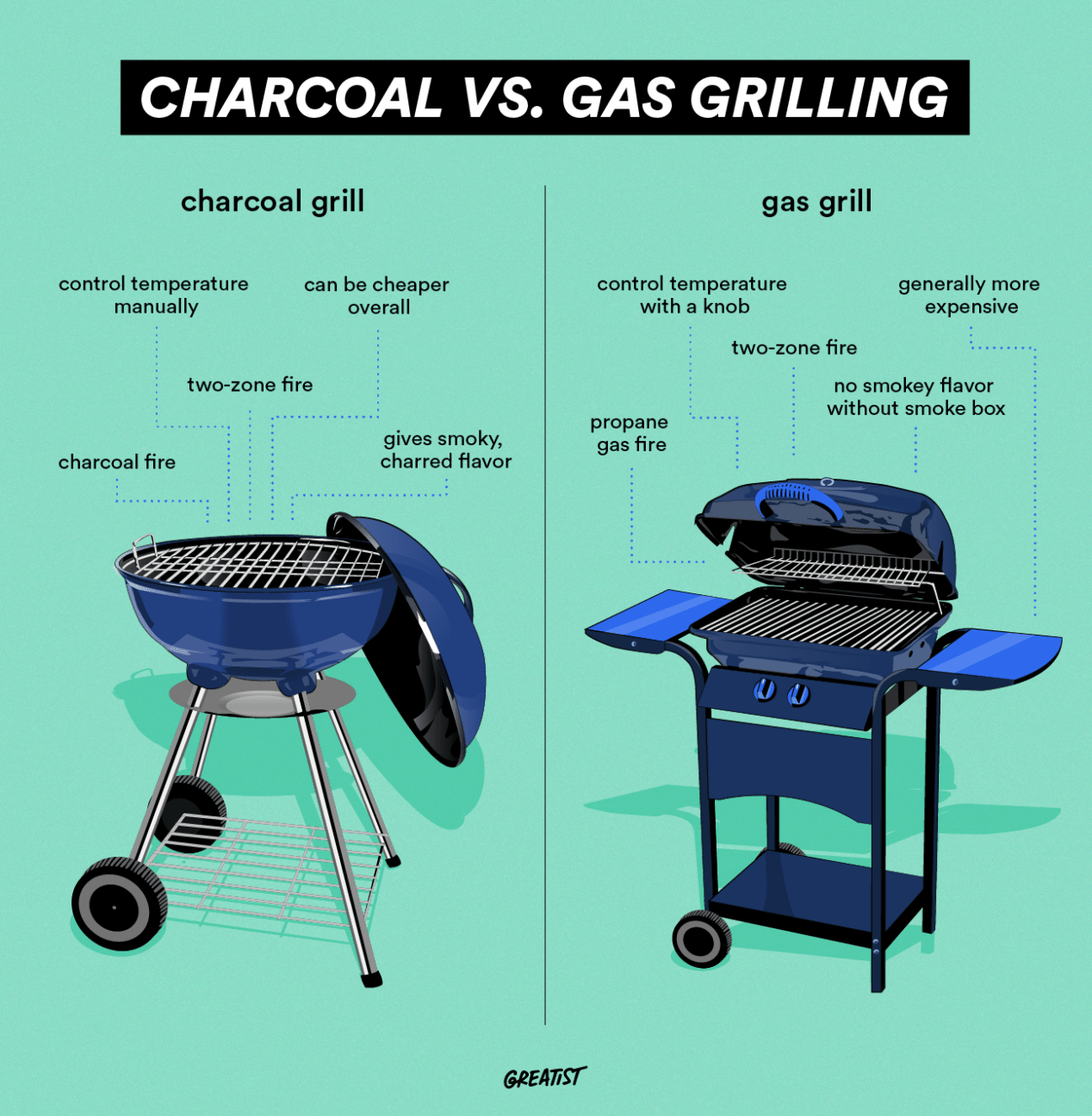 charcoal grill vs gas grill